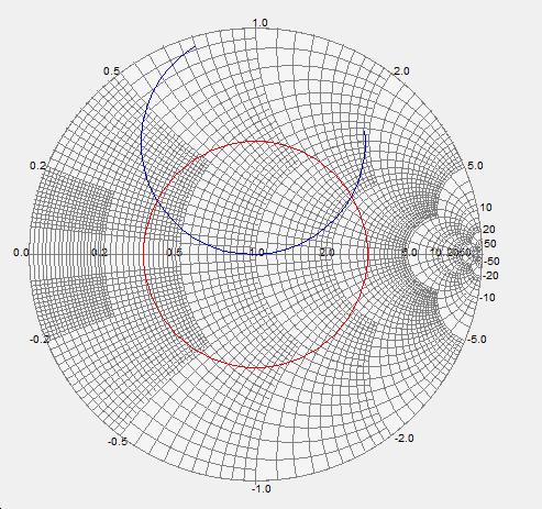 S11 plot on a Smith Chart (880 MHz)